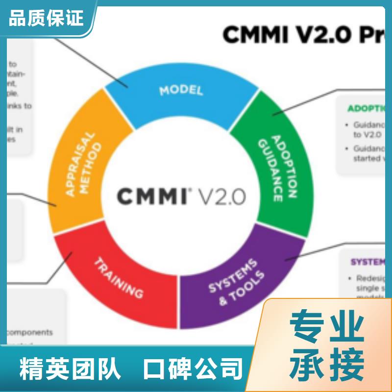 【CMMI认证】-GJB9001C认证正规