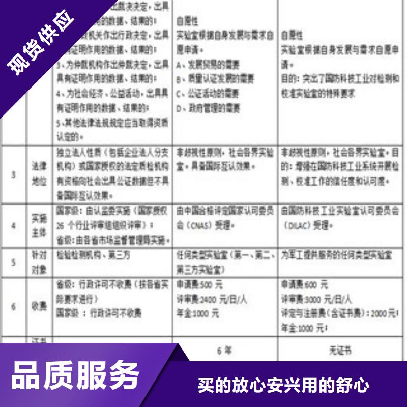 CMA资质认定CNAS申请生产安装