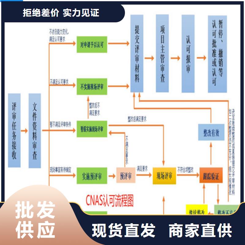 【CMA资质认定CNAS认可定制零售批发】