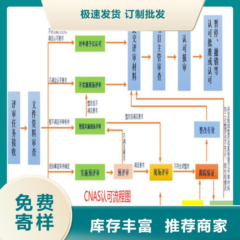 CMA资质认定申请条件