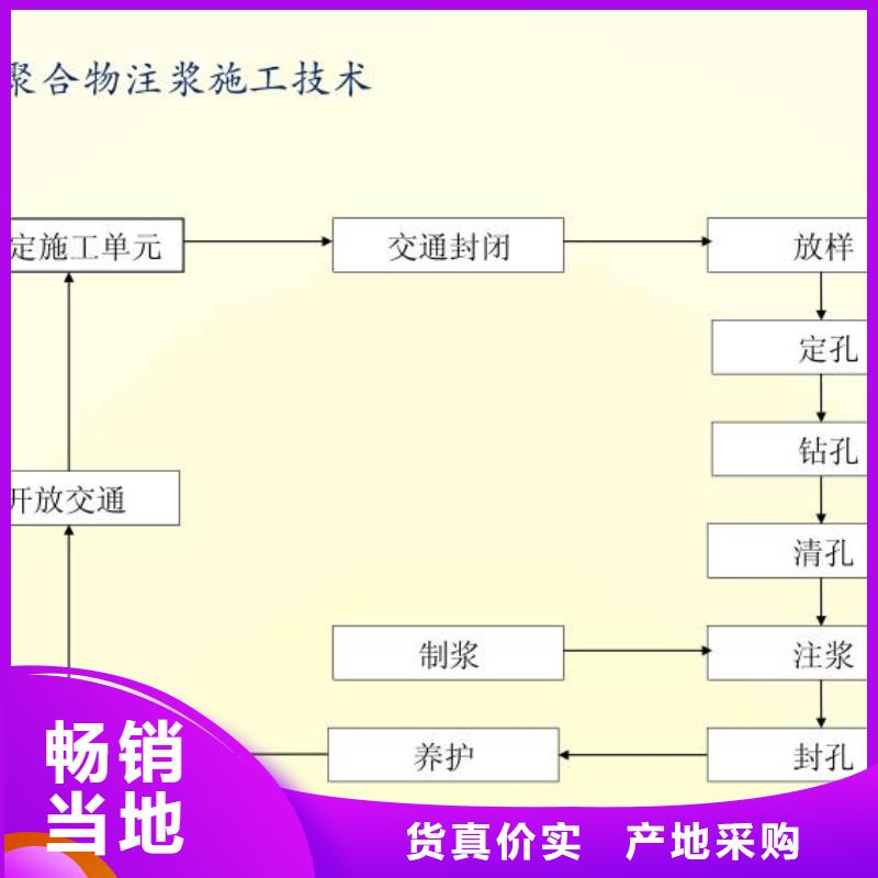 注浆料冬季超早强灌浆料源头厂家直销