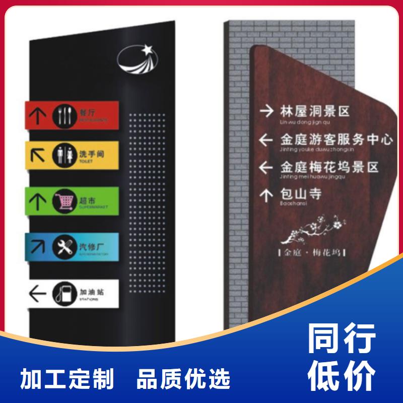 公园导视牌标识支持定制