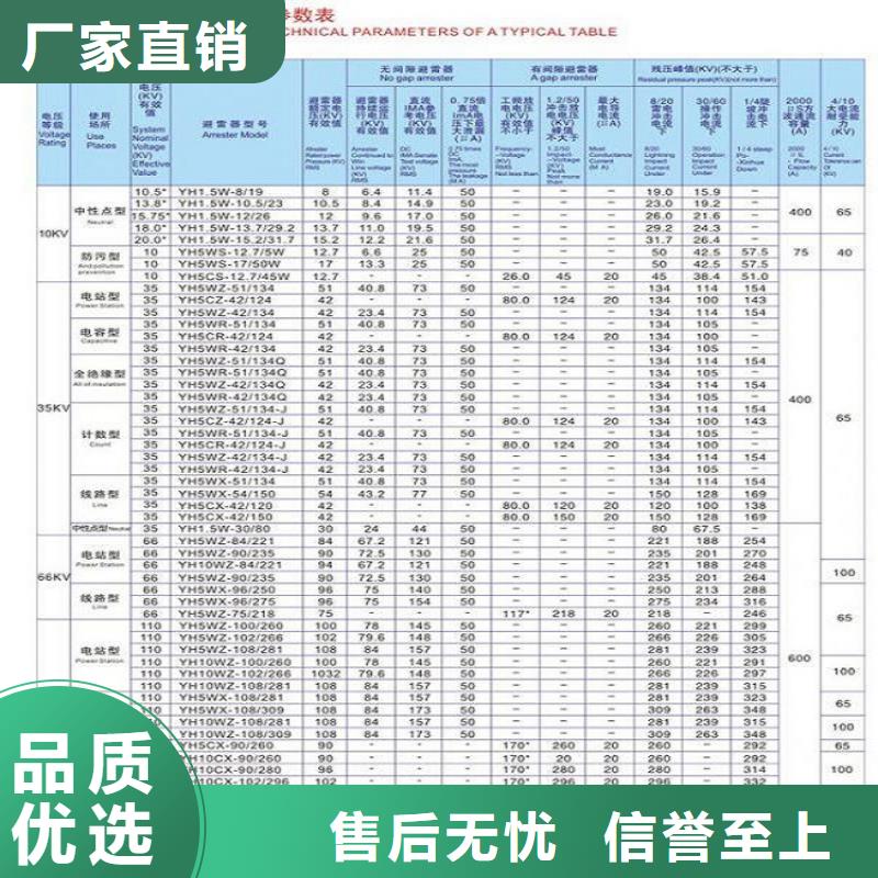 HY5WS2-32/85