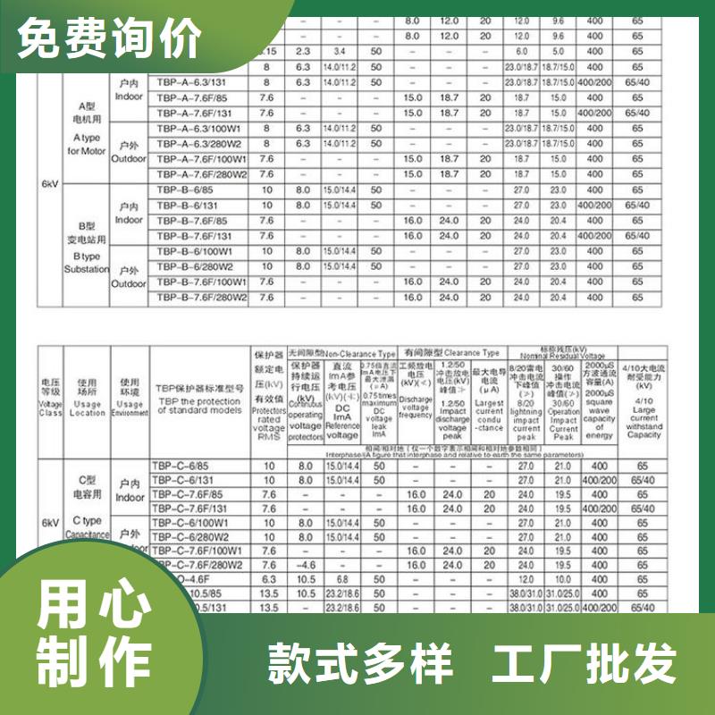 HTBP-C-7.6/131过电压保护器