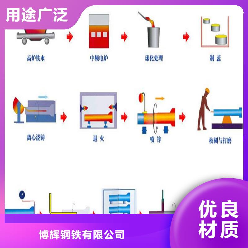 球墨铸铁管【酸洗无缝钢管】细节严格凸显品质