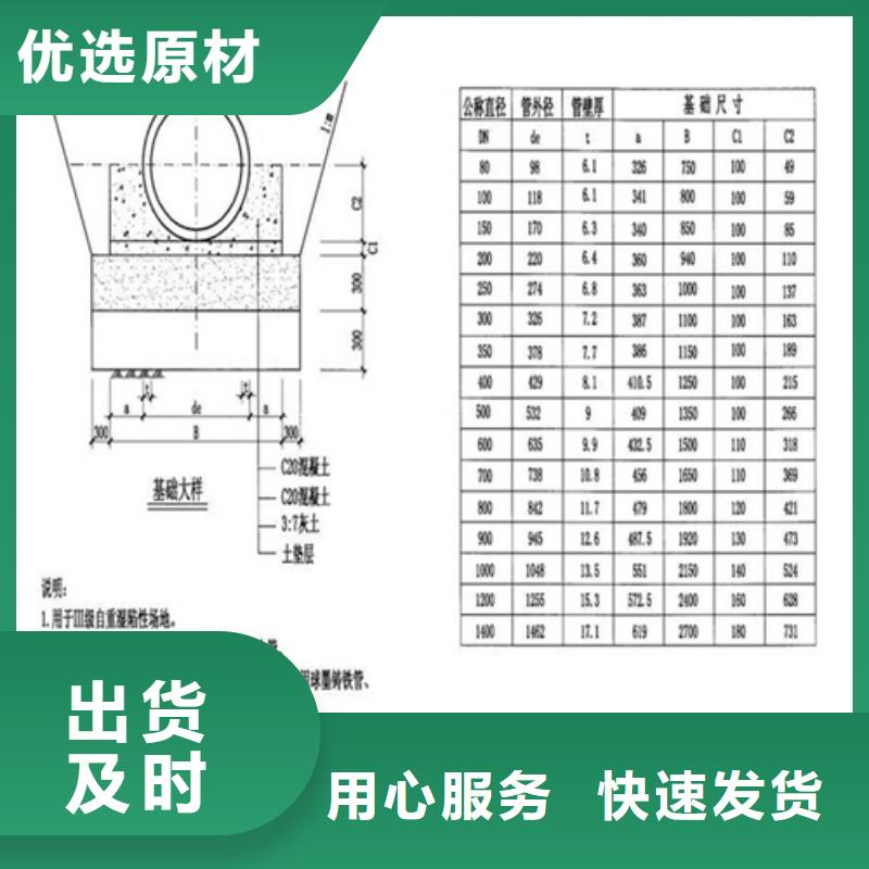 井盖污水井盖厂家直销售后完善