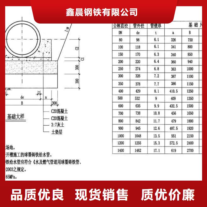 球墨管给水井盖有实力有经验