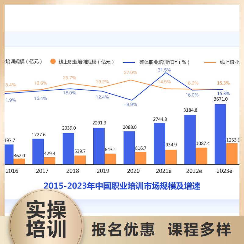 经济师-【一级建造师】高薪就业