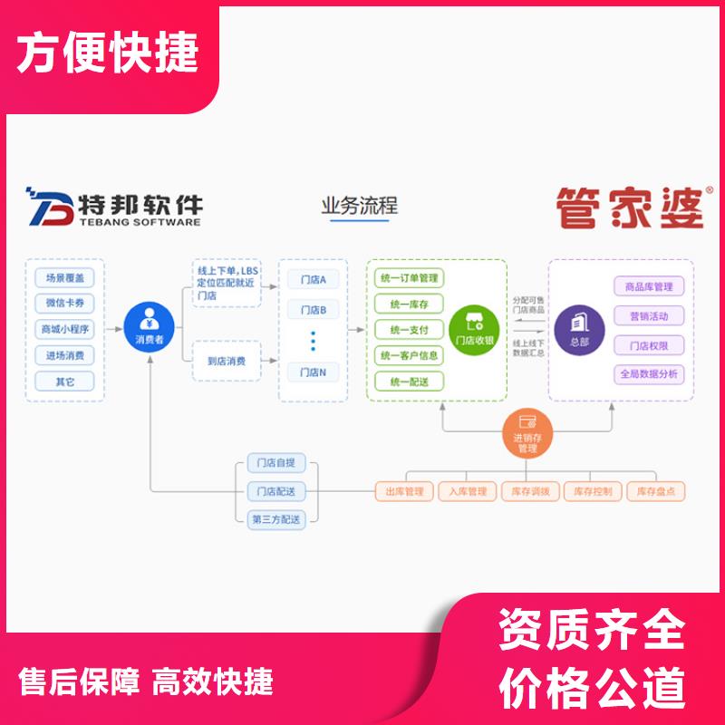 收银软件好用吗功能齐全