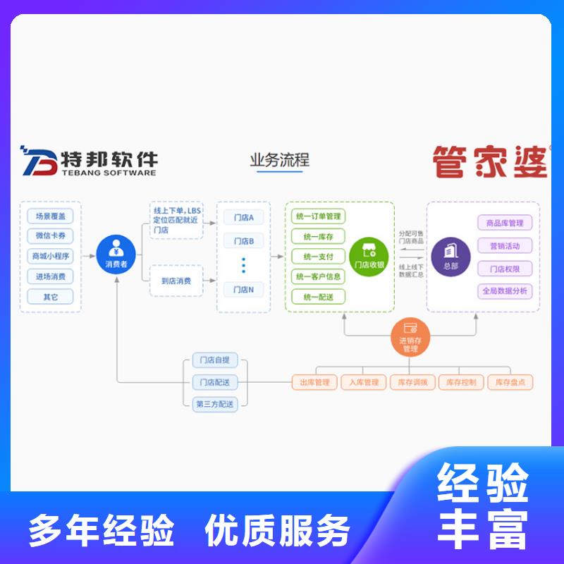 仓库记账管理软件多少钱傻瓜式操作