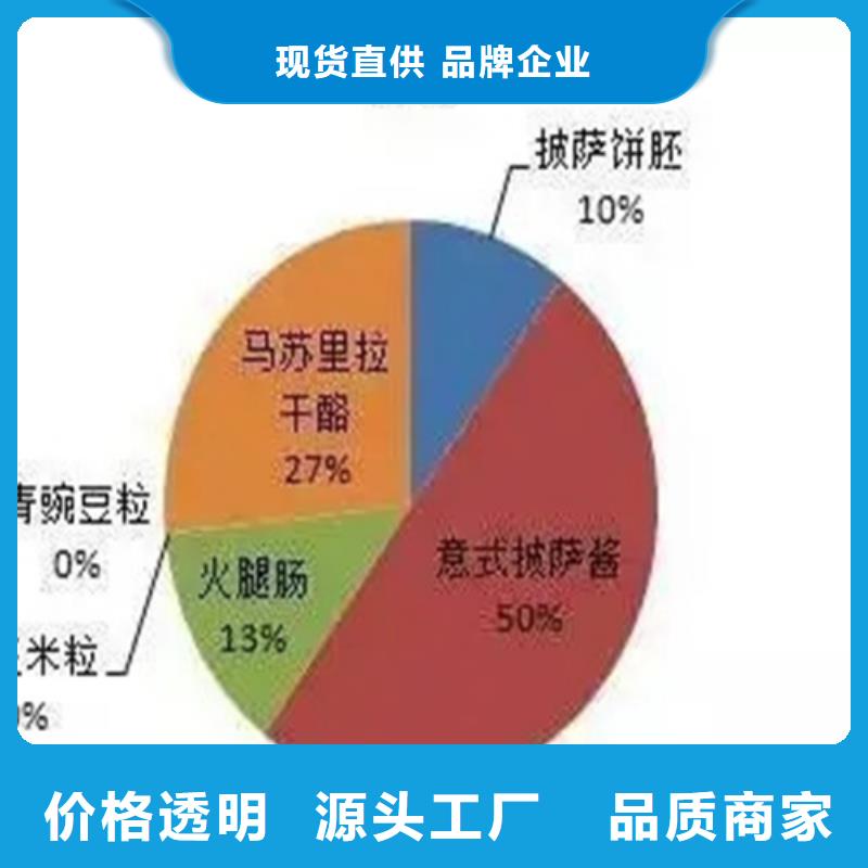 定性定量分析厂家直销—薄利多销