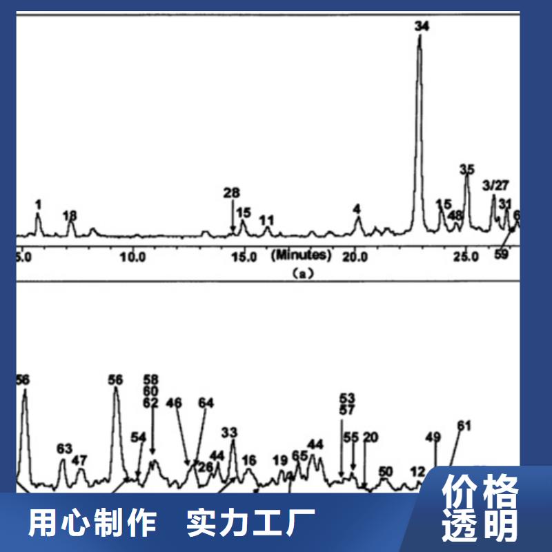 成分分析-成分分析机构机构用心做产品